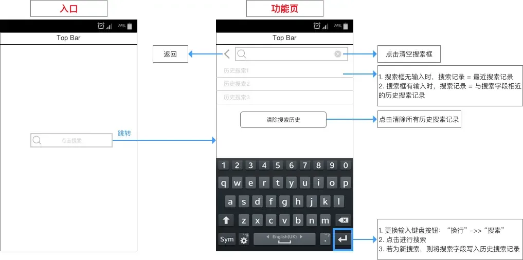 示意图