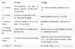 具身智能干货｜ROS2理论与实践系列（一）：ROS2概述与环境搭建