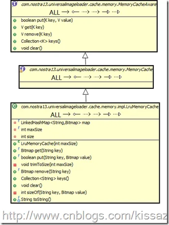Android-Universal-Image-Loader.LruMemoryCache Android-Universal-Image-Loader.LruMemoryCache