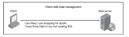 [译]面向初学者的Asp.Net状态管理技术