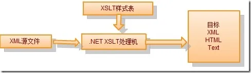 XSLT