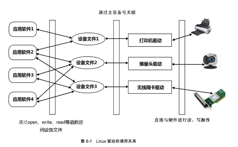 开发可统计单词个数的Android驱动程序(1)