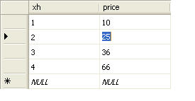 妙用SQL Server聚合函数和子查询迭代求和