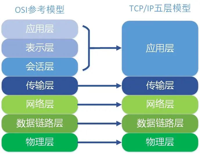 网络杂谈——聊聊NDS解析