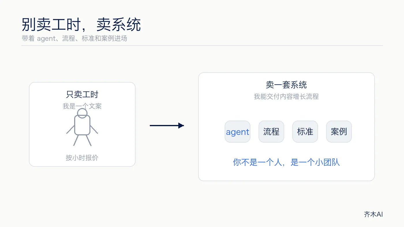 不要只卖工时：带着 agent 和流程进场，卖的是一套系统