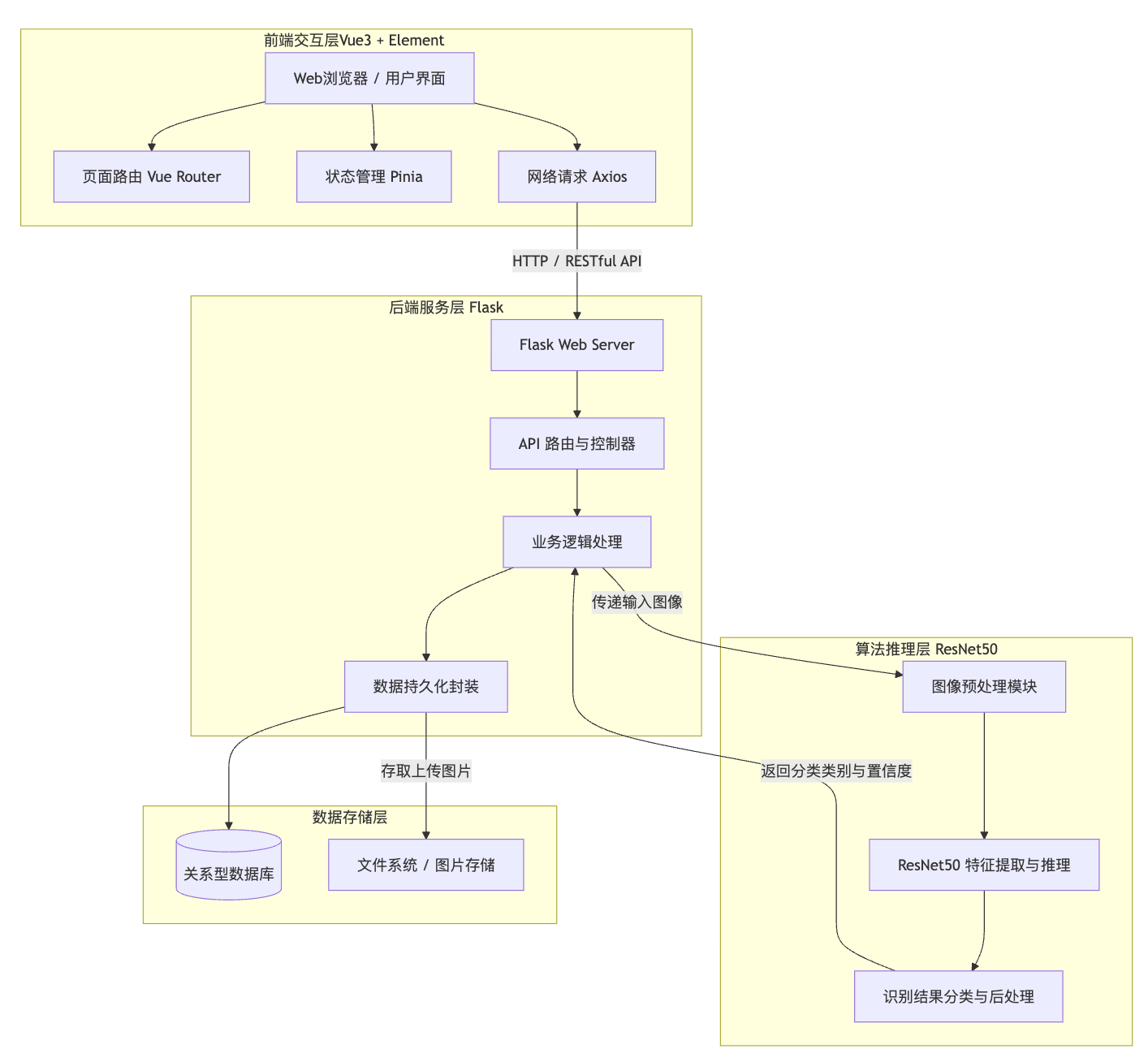 基于深度学习的【农作物谷物识别】系统实现~Python+人工智能+算法模型+图像识别-阿里云开发者社区