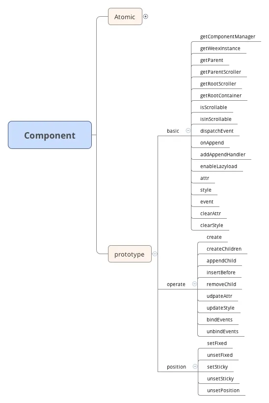 Component