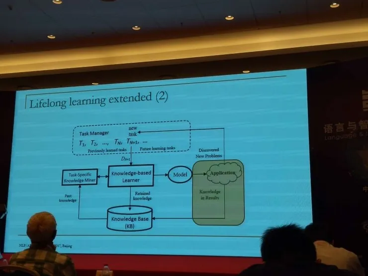 伊利诺伊芝加哥分校教授刘兵：自然语言处理的下一层级——终身语言学习
