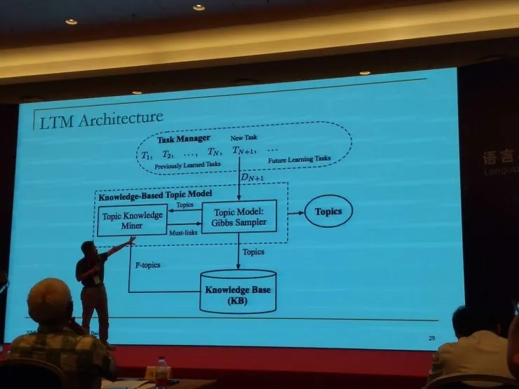 伊利诺伊芝加哥分校教授刘兵：自然语言处理的下一层级——终身语言学习