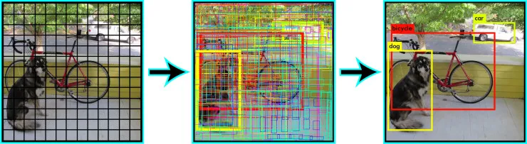 数据科学家必须知道的 10 个深度学习架构