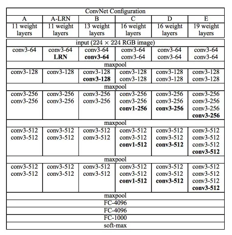 数据科学家必须知道的 10 个深度学习架构