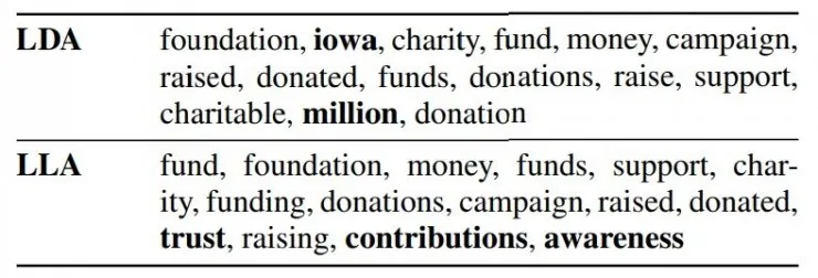 Alex Smola论文详解：准确稀疏可解释，三大优点兼具的序列数据预测算法LLA｜ ICML 2017