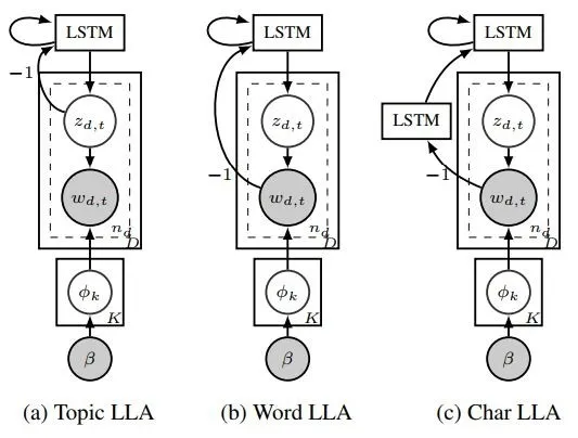 Alex Smola论文详解：准确稀疏可解释，三大优点兼具的序列数据预测算法LLA｜ ICML 2017