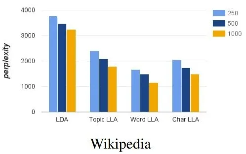 Alex Smola论文详解：准确稀疏可解释，三大优点兼具的序列数据预测算法LLA｜ ICML 2017