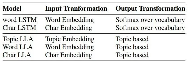 Alex Smola论文详解：准确稀疏可解释，三大优点兼具的序列数据预测算法LLA｜ ICML 2017