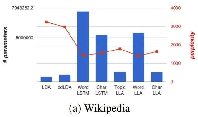 Alex Smola论文详解：准确稀疏可解释，三大优点兼具的序列数据预测算法LLA｜ ICML 2017