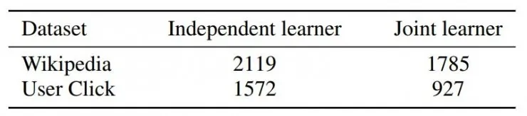 Alex Smola论文详解：准确稀疏可解释，三大优点兼具的序列数据预测算法LLA｜ ICML 2017