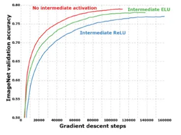 CVPR 2017精彩论文解读:对Xception(一种深度可分离卷积)模型的介绍