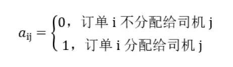 论文详解：滴滴大数据预测用户目的地，准确率超90% | KDD 2017
