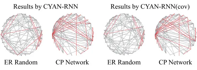 中科院计算所王永庆详解IJCAI 17录用论文：如何用注意力机制RNN进行信息传播建模？｜IJCAI 2017