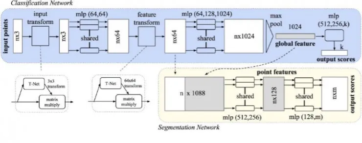 CVPR2017精彩论文解读：直接处理三维点云的深度学习模型