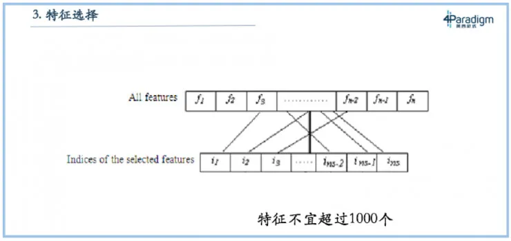 第四范式戴文渊：机器学习教科书的 7 大经典问题
