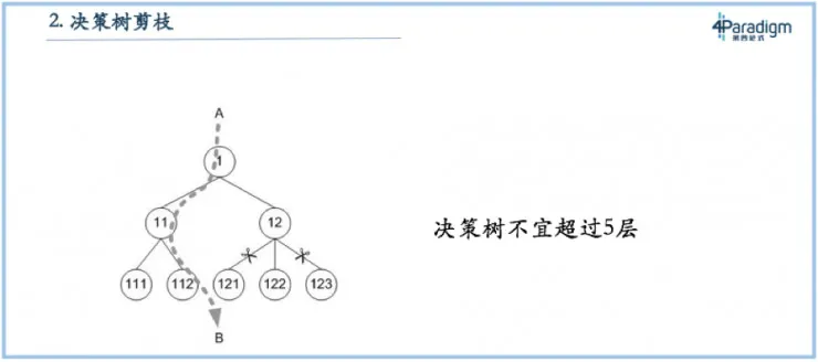 第四范式戴文渊：机器学习教科书的 7 大经典问题