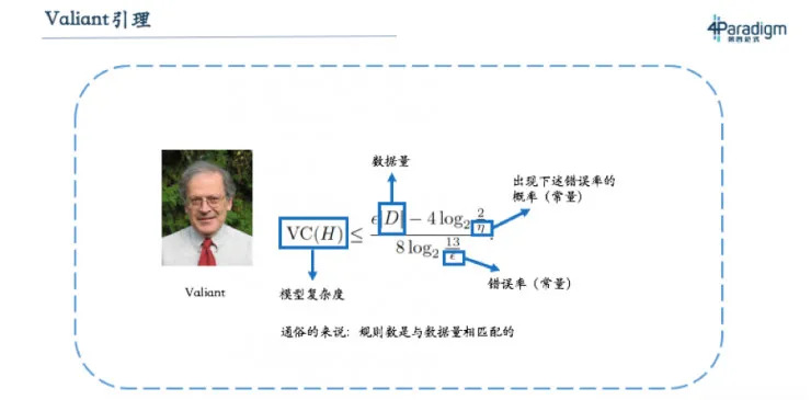 第四范式戴文渊：机器学习教科书的 7 大经典问题