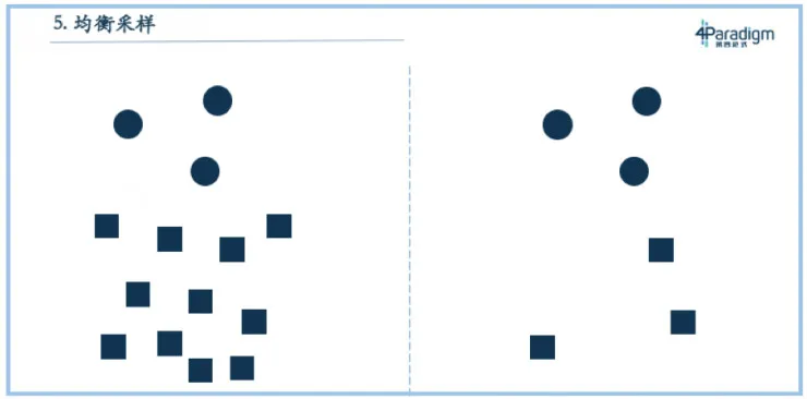 第四范式戴文渊：机器学习教科书的 7 大经典问题