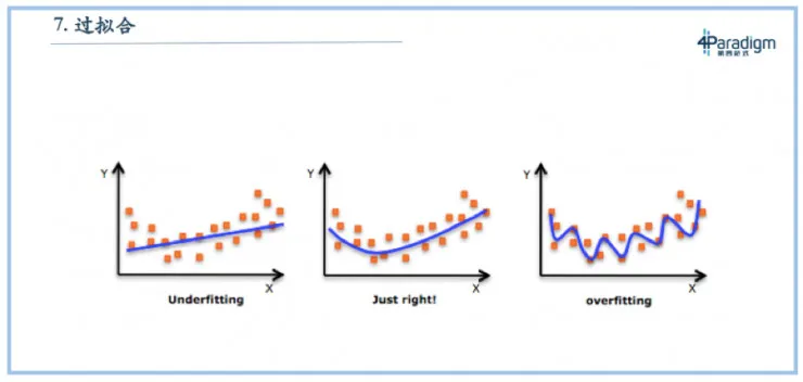 第四范式戴文渊：机器学习教科书的 7 大经典问题