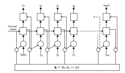 小米加入 AI 研究大家庭!联合西工大推出基于注意力机制的普通话语音识别算法