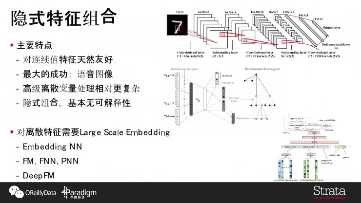 第四范式陈雨强：万字深析工业界机器学习最新黑科技