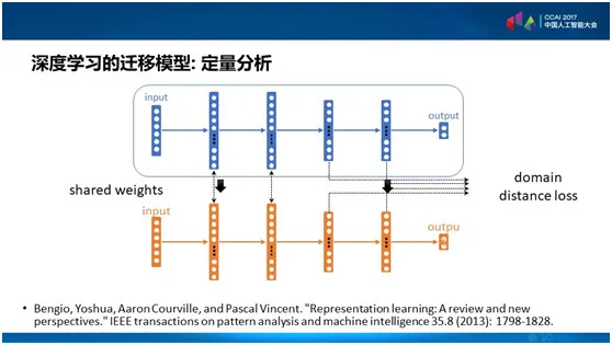 香港科技大学杨强教授：深度学习如何才能更靠谱？