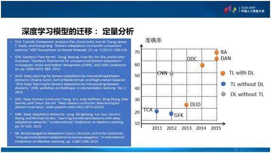 香港科技大学杨强教授：深度学习如何才能更靠谱？