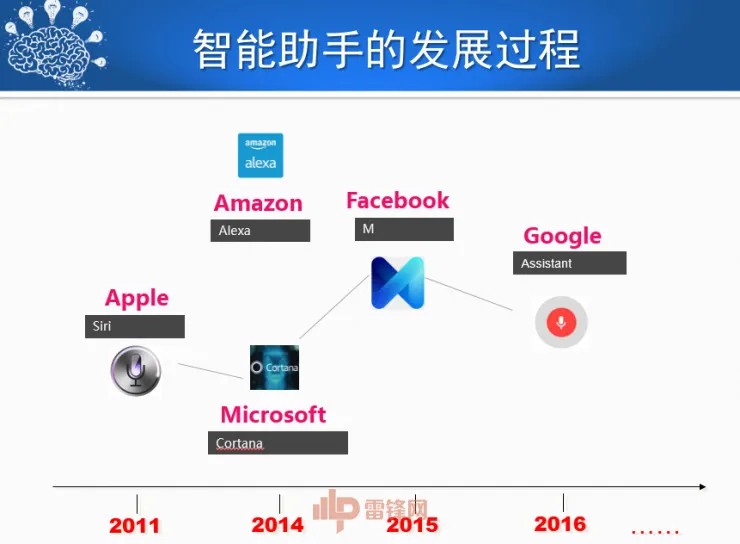 哈尔滨工业大学刘挺教授:历经50年,看人机对话技术一步步突破与发展! | CCF-GAIR