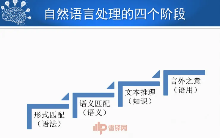 哈尔滨工业大学刘挺教授:历经50年,看人机对话技术一步步突破与发展! | CCF-GAIR