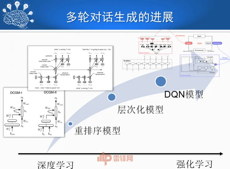 哈尔滨工业大学刘挺教授:历经50年,看人机对话技术一步步突破与发展! | CCF-GAIR