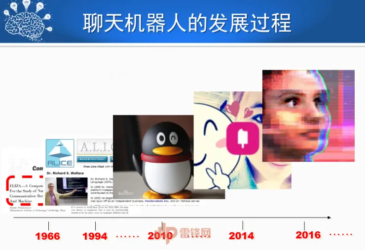 哈尔滨工业大学刘挺教授:历经50年,看人机对话技术一步步突破与发展! | CCF-GAIR