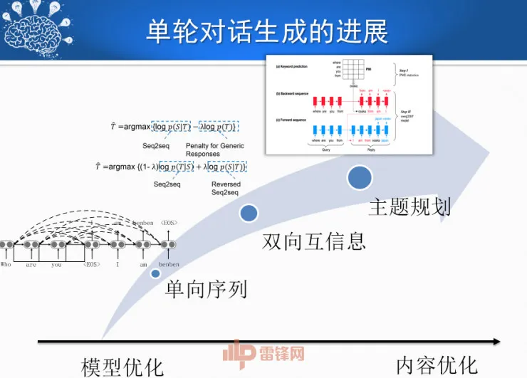 哈尔滨工业大学刘挺教授:历经50年,看人机对话技术一步步突破与发展! | CCF-GAIR
