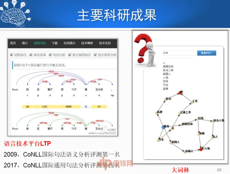 哈尔滨工业大学刘挺教授:历经50年,看人机对话技术一步步突破与发展! | CCF-GAIR