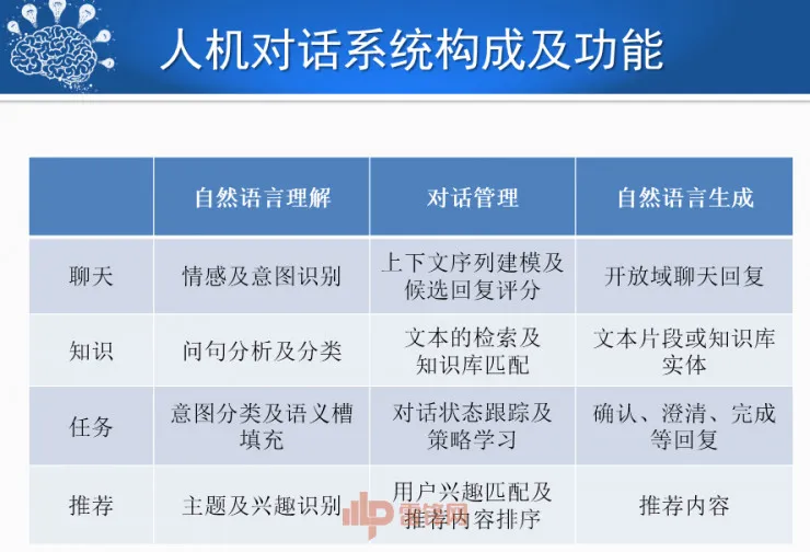 哈尔滨工业大学刘挺教授:历经50年,看人机对话技术一步步突破与发展! | CCF-GAIR