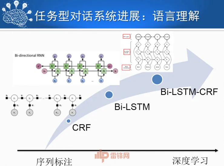 哈尔滨工业大学刘挺教授:历经50年,看人机对话技术一步步突破与发展! | CCF-GAIR