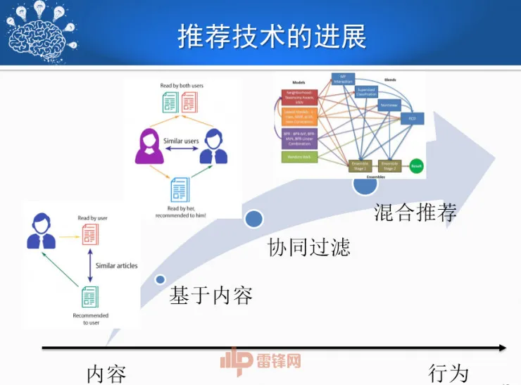 哈尔滨工业大学刘挺教授:历经50年,看人机对话技术一步步突破与发展! | CCF-GAIR