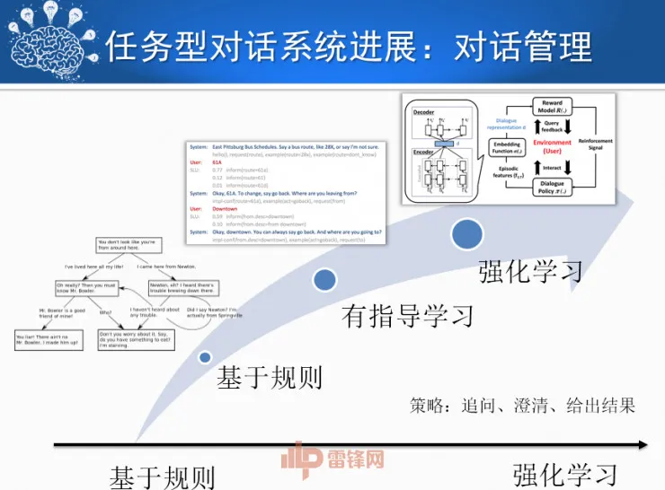 哈尔滨工业大学刘挺教授:历经50年,看人机对话技术一步步突破与发展! | CCF-GAIR