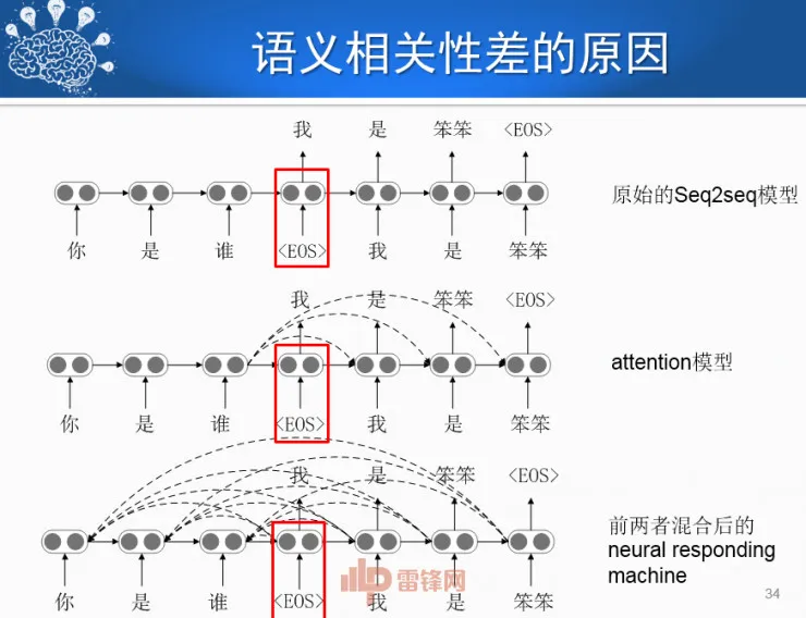 哈尔滨工业大学刘挺教授:历经50年,看人机对话技术一步步突破与发展! | CCF-GAIR