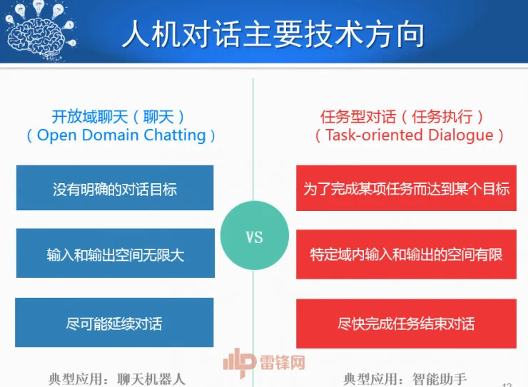 哈尔滨工业大学刘挺教授:历经50年,看人机对话技术一步步突破与发展! | CCF-GAIR