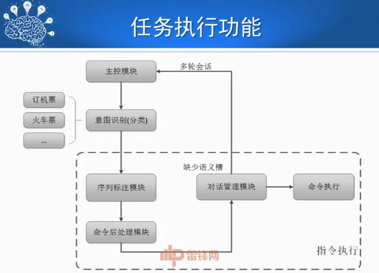 哈尔滨工业大学刘挺教授:历经50年,看人机对话技术一步步突破与发展! | CCF-GAIR