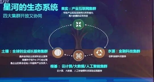 星河集团创始人徐茂栋：智能商业引爆产业互联网时代 | CCF-GAIR 2017