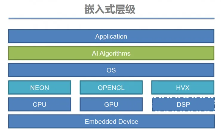 专访中科创达王璠：怎样做好嵌入式人工智能的算法开发？