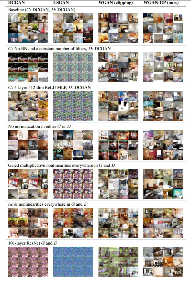 蒙特利尔大学研究者改进Wasserstein GAN，极大提高GAN训练稳定性